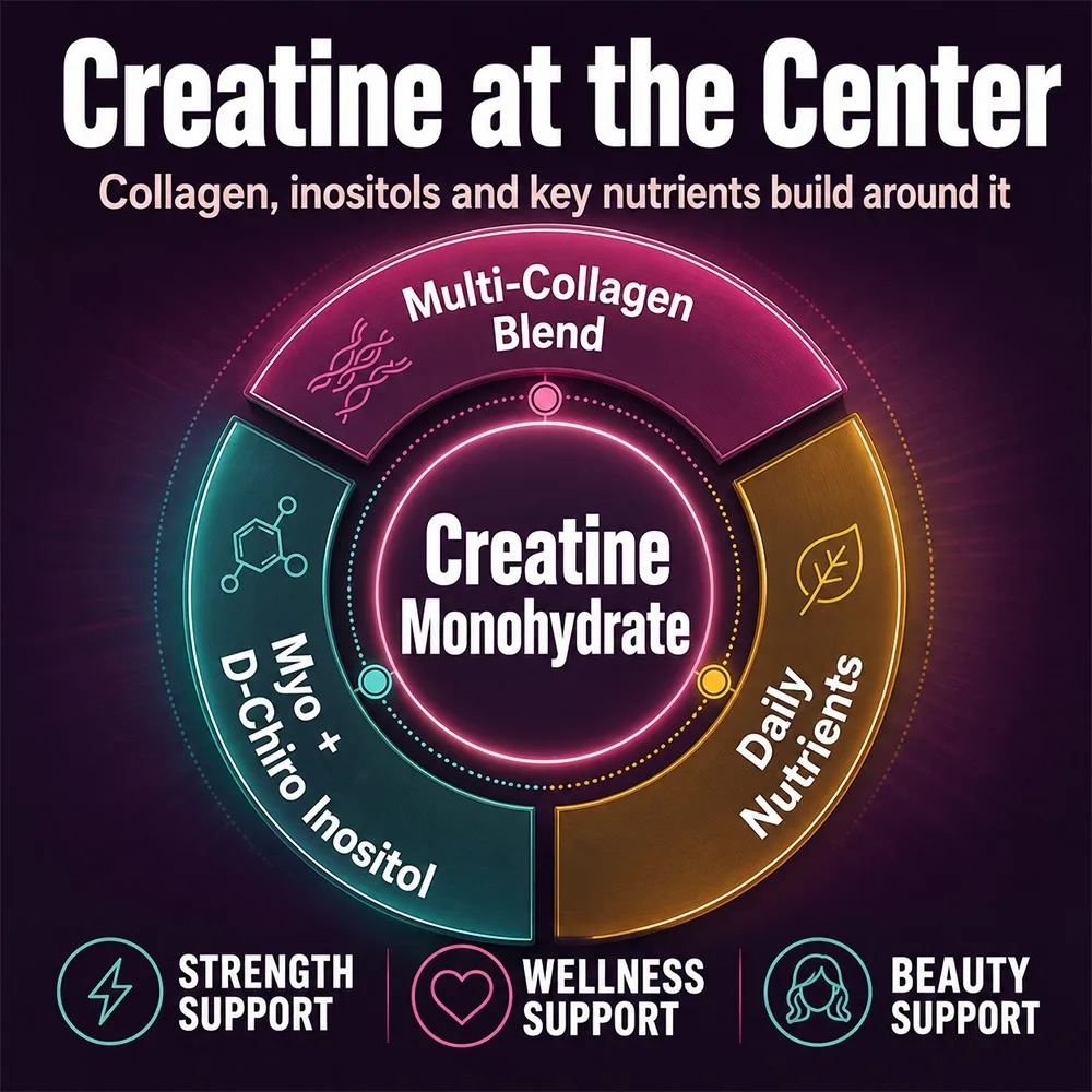 Creatine Monohydrate Capsules  - Nutrition Workout ulasan dan harga