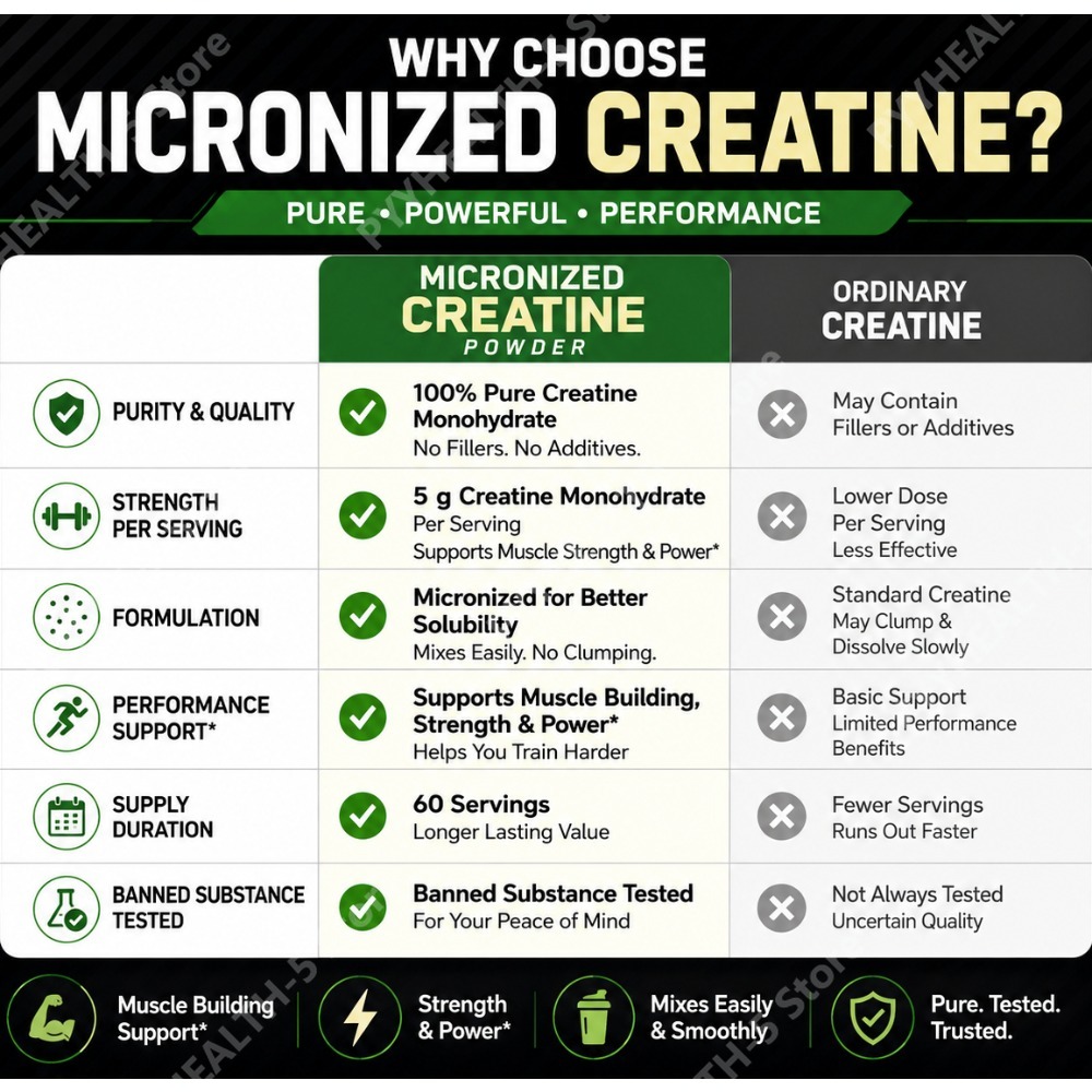 Creatine Monohydrate Powder Un - Nutrition Workout ulasan dan harga